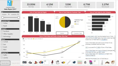 power bi sales rebort