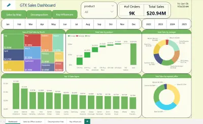 power bi sales report
