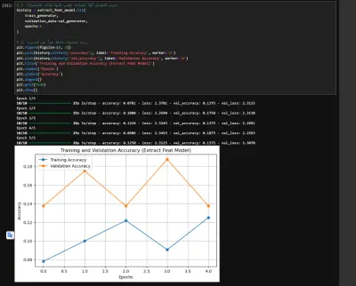 AI (machin leanning+ deep learning)