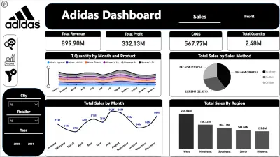 تحليل أداء المبيعات والربحية لشركة Adidas من خلال Dashboard تفاعلي باستخدام Power BI