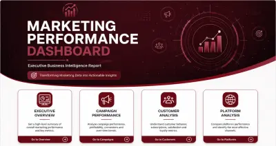 Marketing Performance Dashboard | Power BI تحليل أداء الحملات الإعلانية