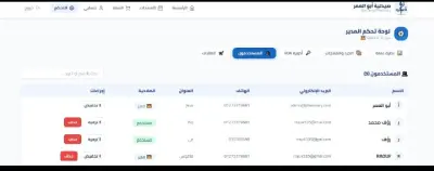 لوحة تحكم(Dashboard)