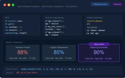 نظام ذكي للتنبؤ بأمراض القلب باستخدام Machine Learning