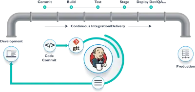 بناء خط أتمتة ونشر مستمر (CI/CD Pipeline) لتطبيق ويب باستخدام GitHub Actions وسيرفر AWS