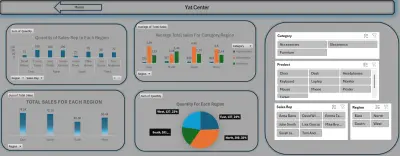 لوحة بيانات ذكية لتحليل أداء المبيعات وتوزيع المنتجات (Yat Center Dashboard)