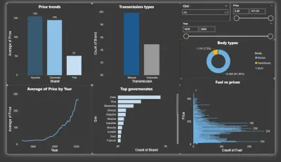 تحليل سوق السيارات في مصر باستخدام Power BI