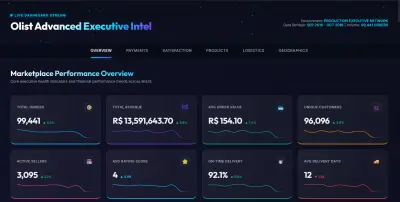 تحليل بيانات التجارة الإلكترونية البرازيلية - Olist E-Commerce Analysis