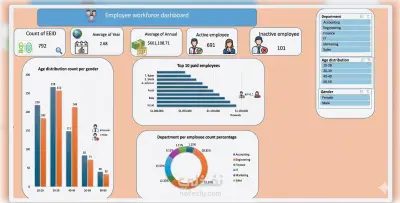 تصميم داشبورد ديناميكي لإحصائيات الموارد البشرية (HR Analytics)