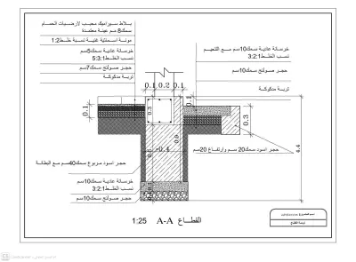 تصميم تنفيذي لنموذج حمامات