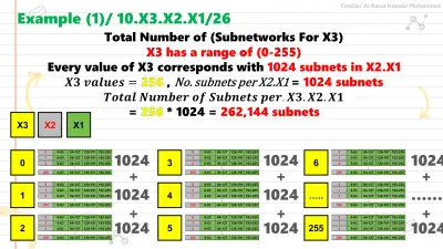 تصميم عروض PowerPoint احترافية ومشاريع شبكات سيسكو CCNA / CCNP