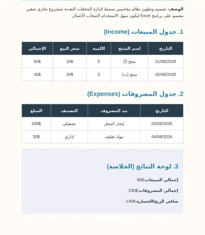 نظام إدارة المخزون وتقييم البضاعة
