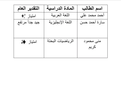 نموذج تفريغ نصوص وتنسيق ملفات وورد 2