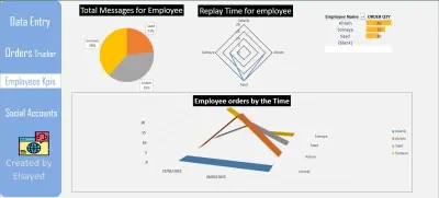 Entry and Monitoring Marketing and Sales