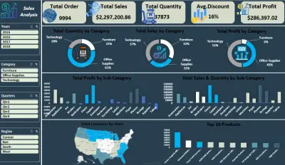 Data Analyst | Sales Performance Dashboard (Power BI)
