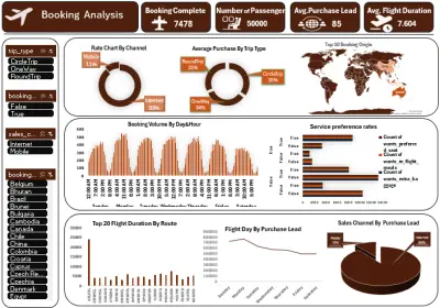 Data Analyst | Flight Booking Analysis Dashboard (Power BI)