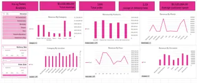 تحليل بيانات Excel وإنشاء Dashboard احترافي