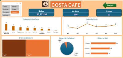 تنظيف وتنسيق بيانات Excel