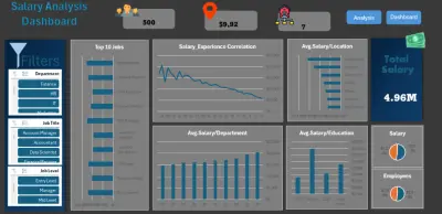 إعداد تقارير ورسوم بيانية في Excel
