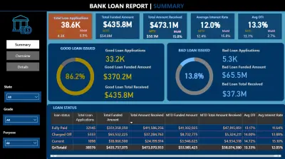 تحليل بيانات القروض البنكية وإنشاء لوحة معلومات تفاعلية باستخدام Power BI