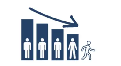 تحليل بيانات customer churn power Bi