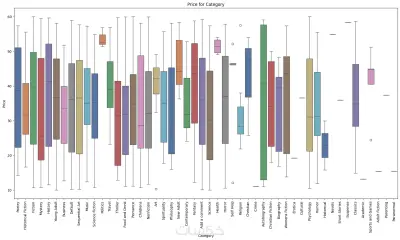 Interactive Book Scraper Dashboard