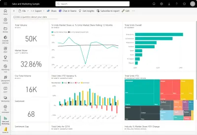 مشروع تحليل استبيان المتخصصين في مجال البيانات باستخدام power bi