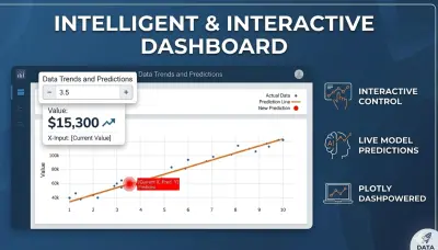 بناء Dashboard تفاعلية باستخدام Dash & Plotly مع التنبؤ الفوري