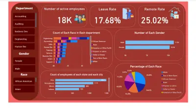 Dashboard بتدي نظرة عامة عن الموظفين