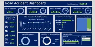 Dashboard لتحليل حوادث الطرق باستخدام Excel