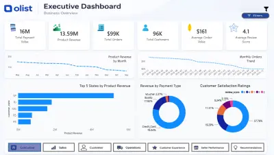 Olist E-Commerce Business Intelligence Analysis