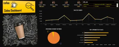 Coffe Sales Analysis