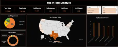 Super Store Analysis