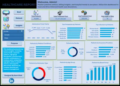 Multi-Hospital Patient Performance Analysis
