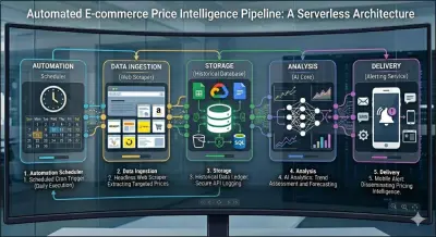 PricePulse-GenAI