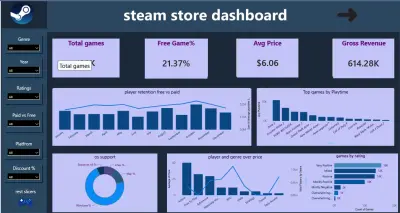 Steam Games Market Analysis & BI Dashboard