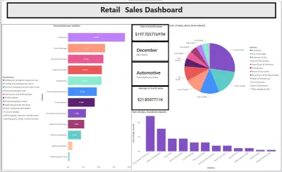 Sales_Retial_Sales