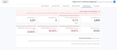 Arabic Voice-of-Customer Analyzer - تحليل ال riews الخاص بالعميل (NLP)