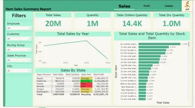 تصميم وبناء Dashboard تفاعلي بـ Power BI لتحليل المبيعات والأرباح (Data Modeling + DAX)