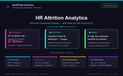 لوحة تحليلات الموارد البشرية التفاعلية | Power BI Dashboard