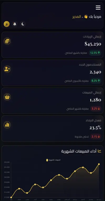 لوحة تحكم فاخرة بتصميم داكن ولمسات ذهبية: داشبورد احترافي متكامل مع مخططات تفاعلية وجداول متجاوبة