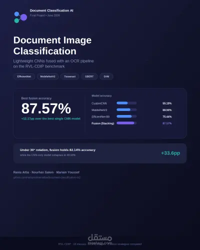 نظام ذكي لتصنيف المستندات باستخدام CNN و OCR (Deep Learning)