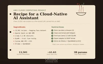 نشر وتدريب نموذج LLM مخصص (Fine-tuned Recipe Assistant) على AWS من الصفر