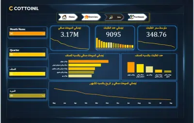 تنظيف وتحليل بيانات مبيعات Excel باستخدام Excel / Power Query / Python