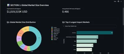 CSV Data Cleaning
