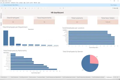 HR Tablue dashboard