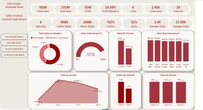 Sales Dashboard power bi