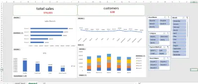 تحليل بيانات مبيعات شاملة لعامين باستخدام Excel مع لوحة تحكم تفاعلية