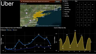 Uber NYC تحليل : PowerBI
