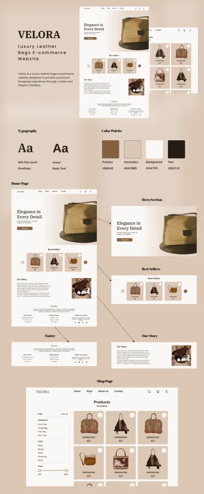 تصميم UX/UI لتطبيقات الجوال ومواقع الويب