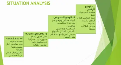 خطة نمو العلامة التجارية الرقمية والتحول الرقمي (قطاع التجزئة)